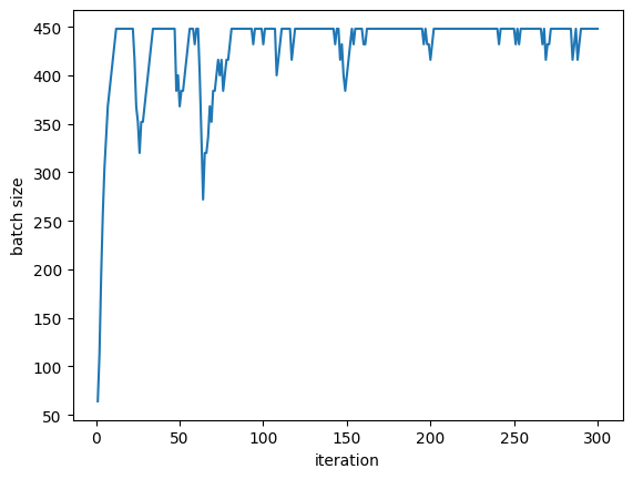 C=100 Batch Size
