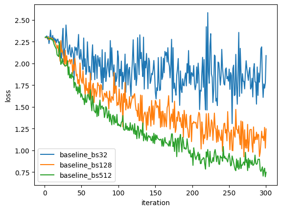 Baseline Loss